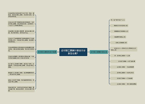 应付职工薪酬计提会计分录怎么做？思维导图