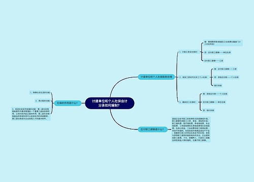 计提单位和个人社保会计分录如何编制？思维导图