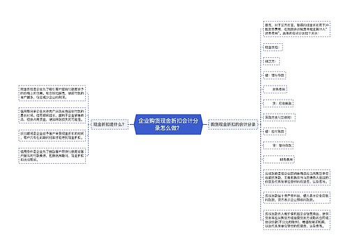 企业购货现金折扣会计分录怎么做？