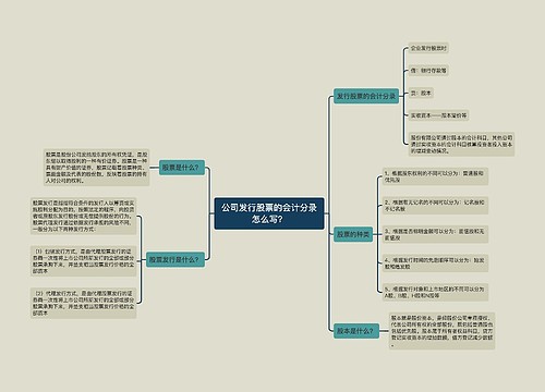 公司发行股票的会计分录怎么写？思维导图