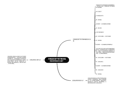 外购固定资产用于集体福利如何写会计分录？思维导图