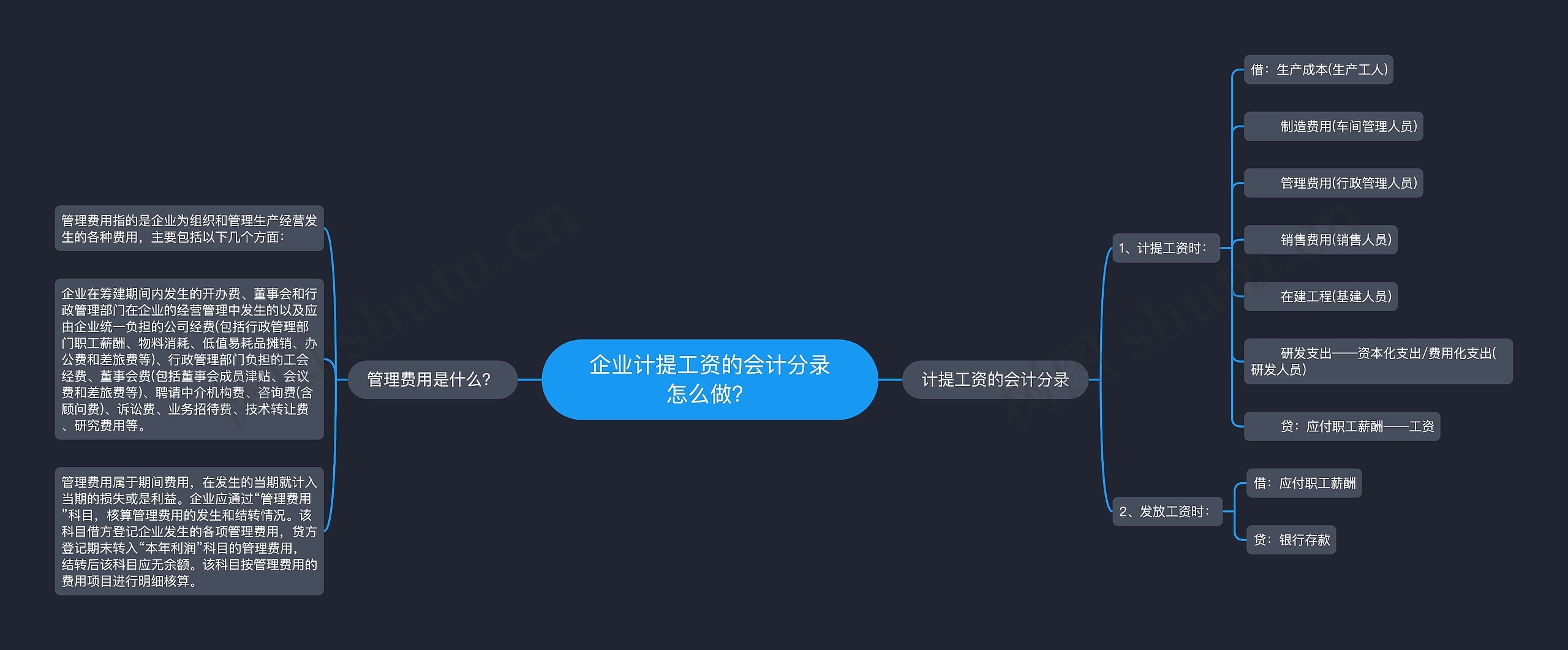 企业计提工资的会计分录怎么做？