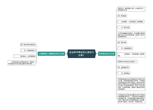 企业库存商品怎么做会计分录？