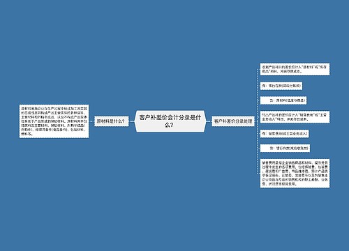 客户补差价会计分录是什么？