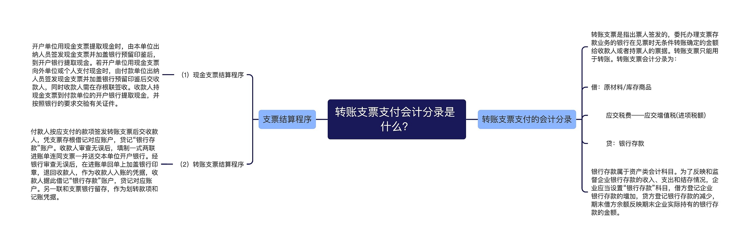 转账支票支付会计分录是 什么？思维导图