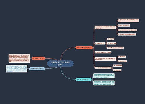 出售固定资产怎么写会计分录？思维导图