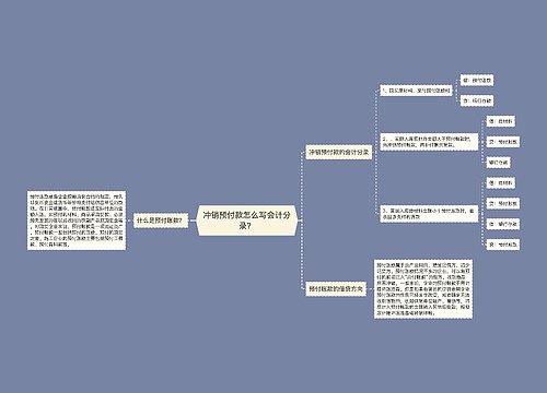 冲销预付款怎么写会计分录？思维导图