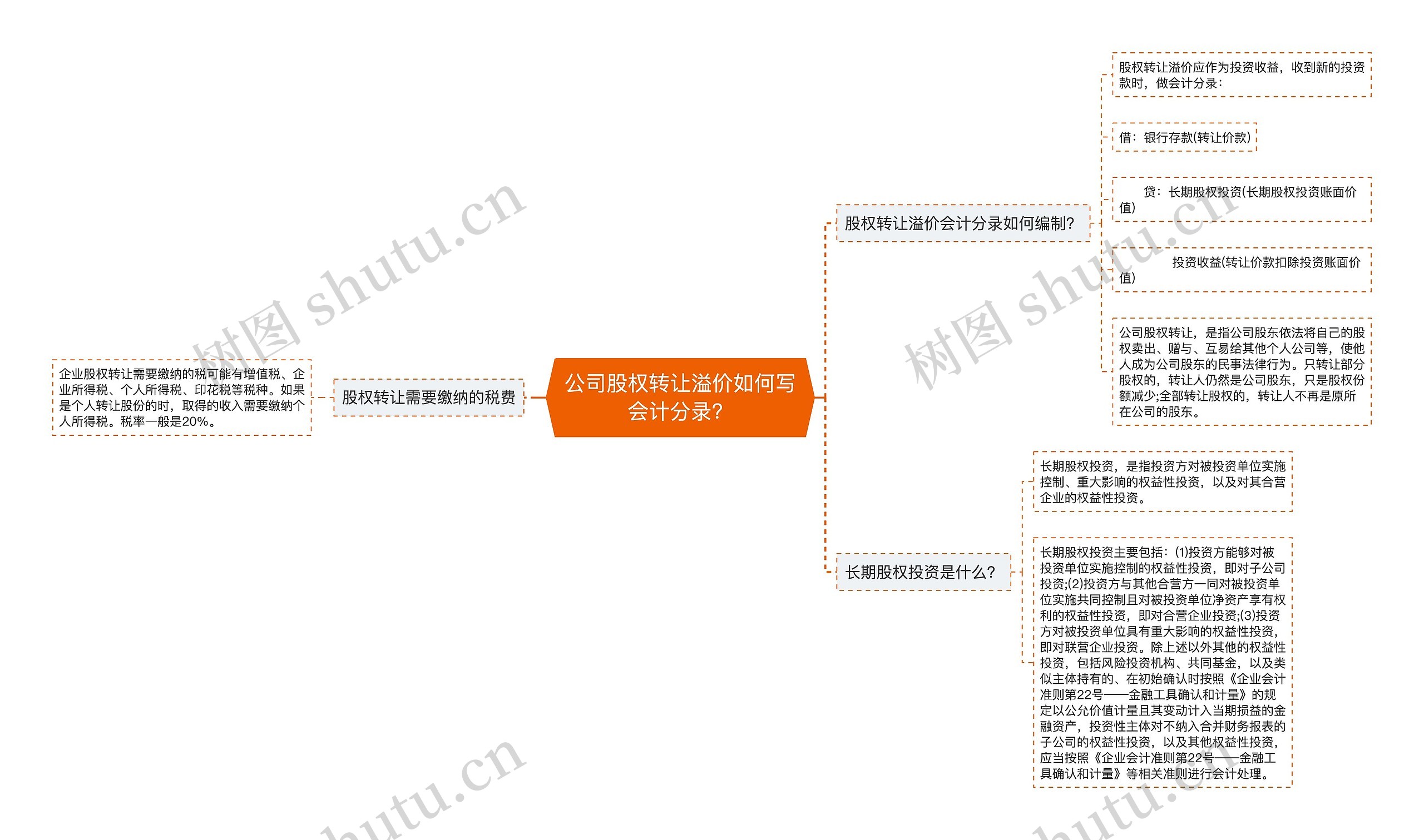 公司股权转让溢价如何写会计分录？