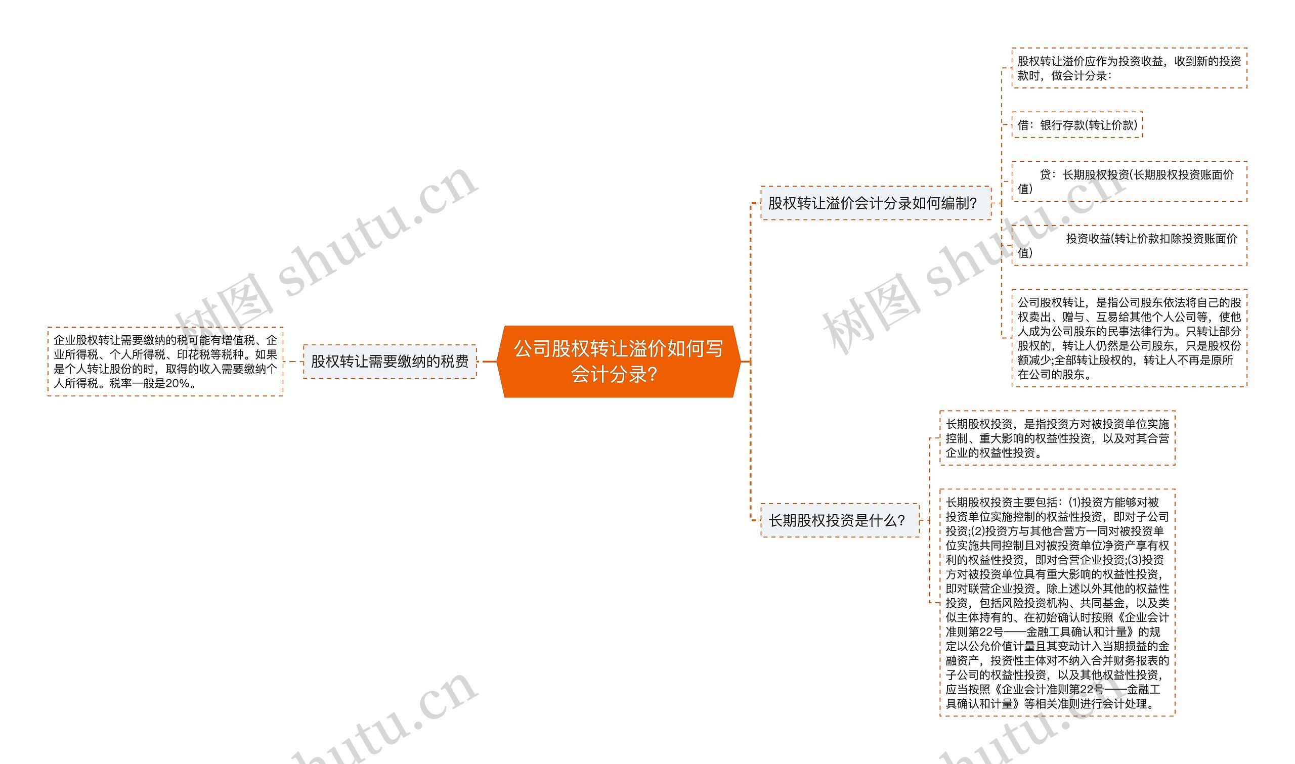 公司股权转让溢价如何写会计分录？思维导图