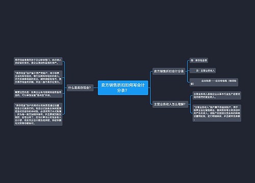 卖方销售折扣如何写会计分录？