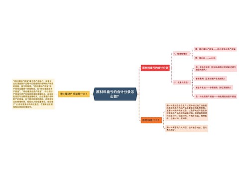 原材料盘亏的会计分录怎么做？