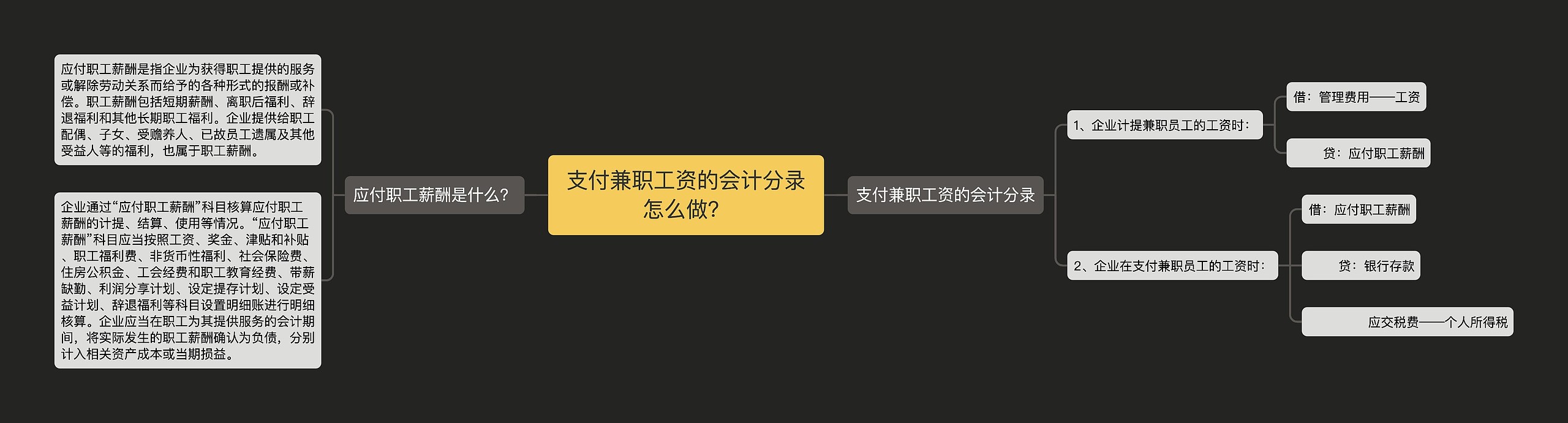 支付兼职工资的会计分录怎么做？