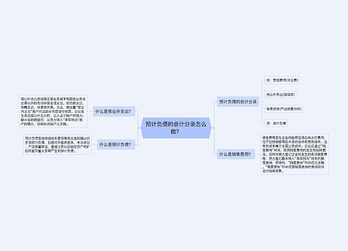 预计负债的会计分录怎么做？