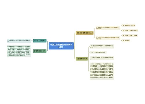 计提工会经费会计分录怎么写？思维导图