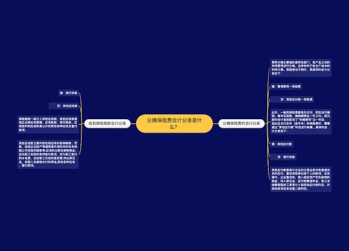 分摊保险费会计分录是什么？思维导图