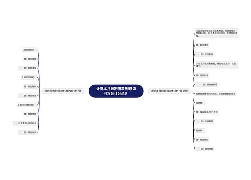 计提本月短期借款利息如何写会计分录？