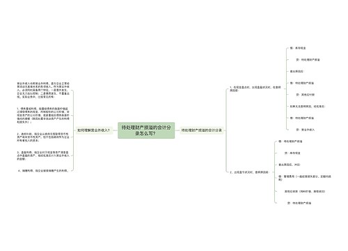 待处理财产损溢的会计分录怎么写？