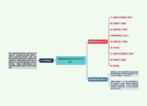 缴纳残保金如何写会计分录？