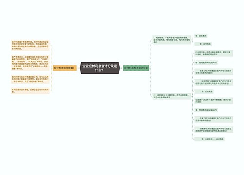 企业应付利息会计分录是什么？