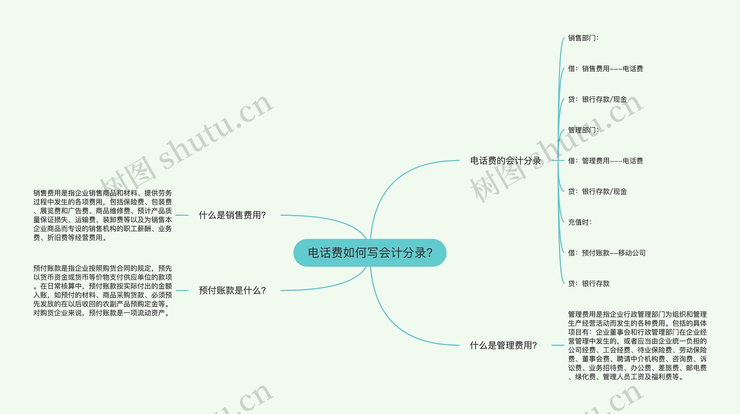 电话费如何写会计分录?思维导图