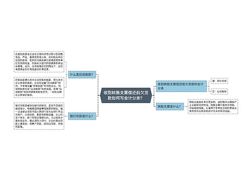 收到转账支票偿还前欠货款如何写会计分录？