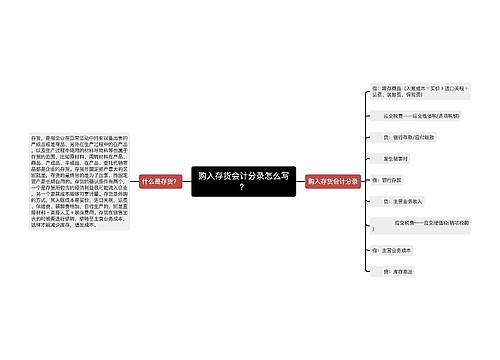 购入存货会计分录怎么写？思维导图