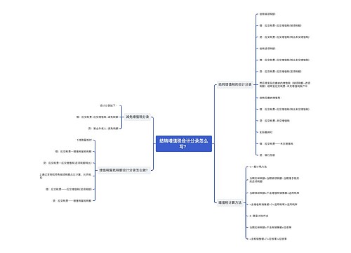 结转增值税会计分录怎么写？思维导图