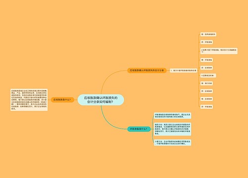 应收账款确认坏账损失的会计分录如何编制？思维导图