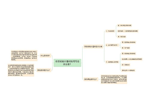 存货初始计量时如何写会计分录？