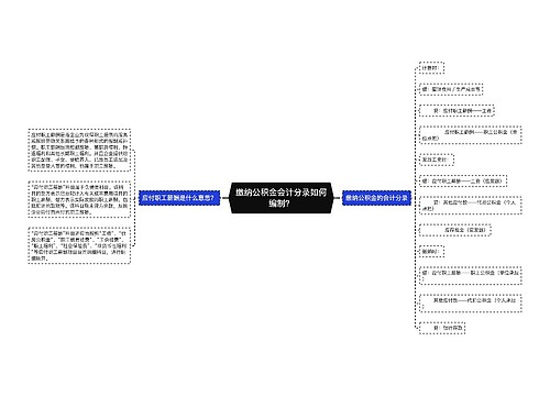 缴纳公积金会计分录如何编制？