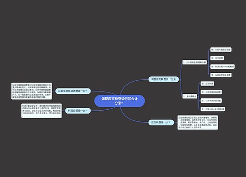 调整应交税费如何写会计分录？思维导图
