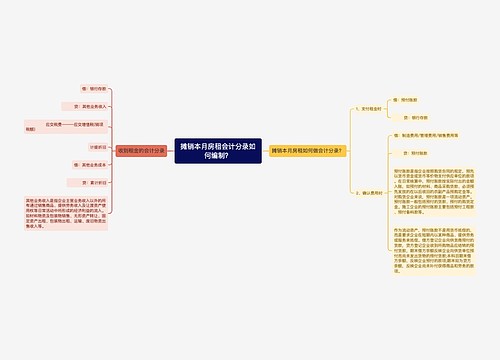 摊销本月房租会计分录如何编制？思维导图