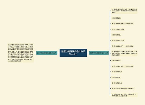 股票价格涨跌的会计分录怎么做？