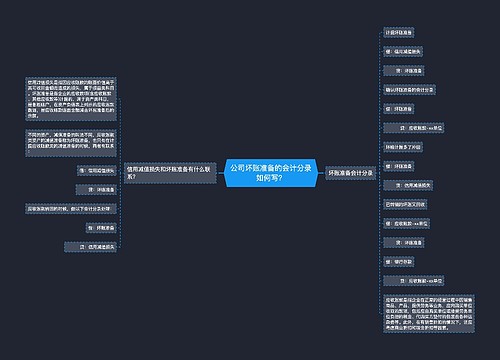 公司坏账准备的会计分录如何写？思维导图