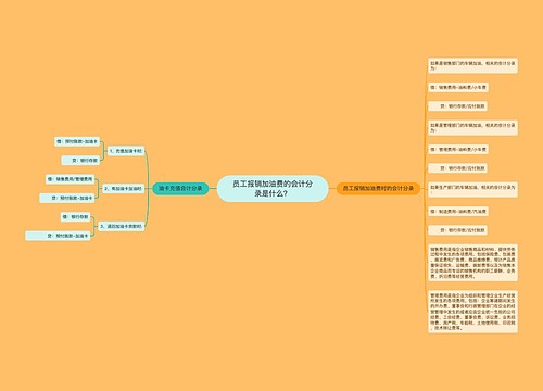 员工报销加油费的会计分录是什么？