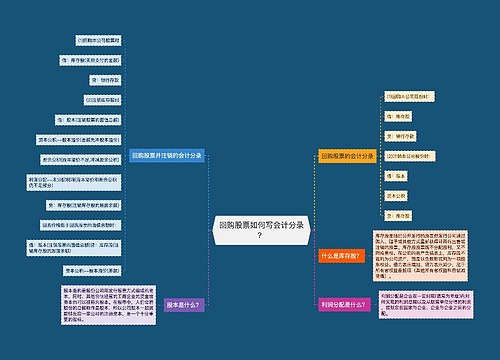 回购股票如何写会计分录？思维导图