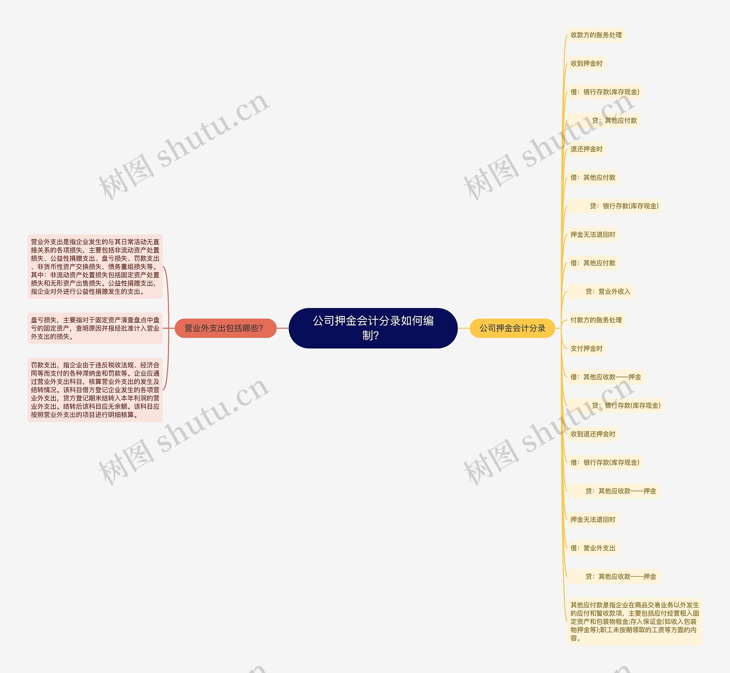 公司押金会计分录如何编制？