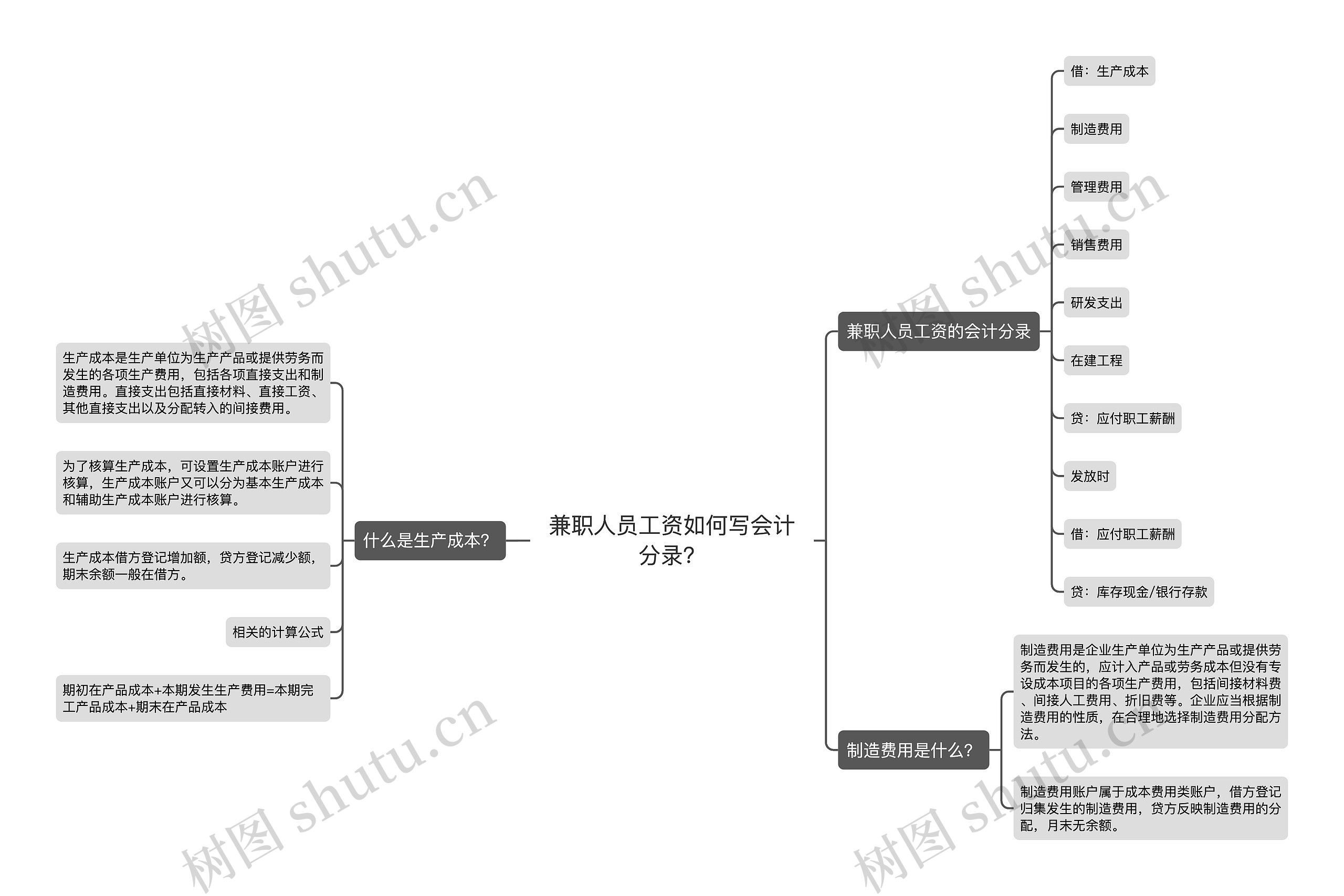 兼职人员工资如何写会计分录？