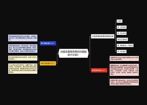 计提房屋租赁费如何编制会计分录？