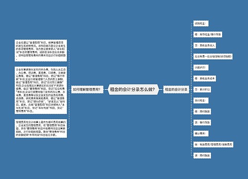 租金的会计分录怎么做？思维导图