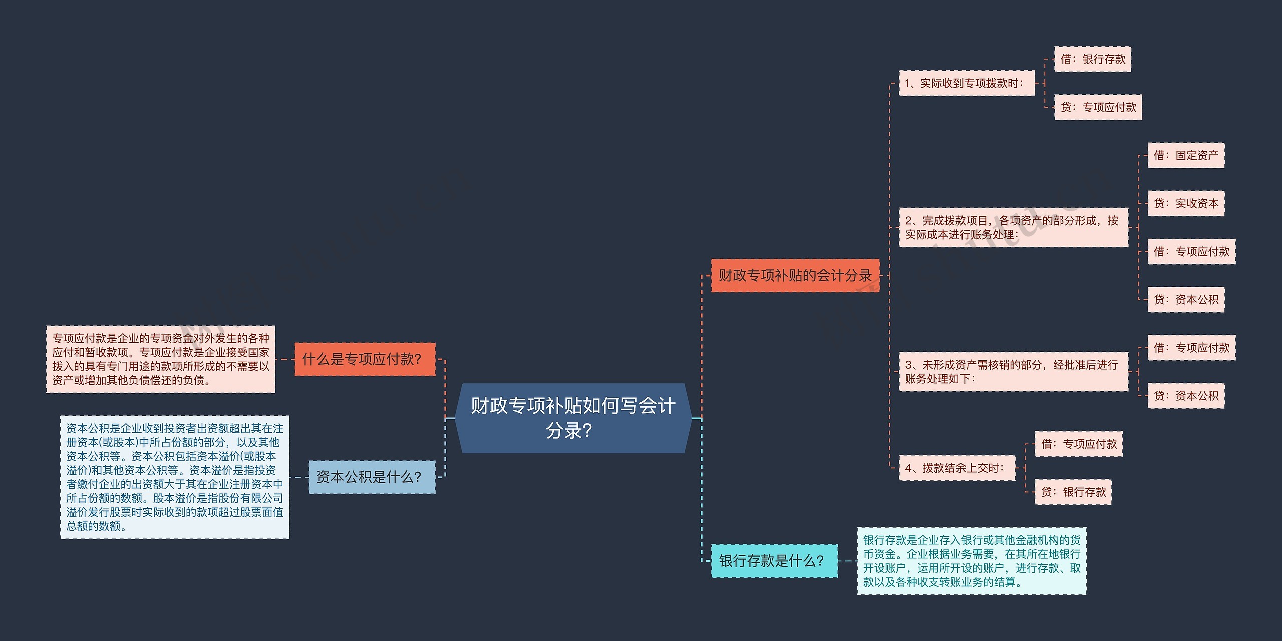 财政专项补贴如何写会计分录？