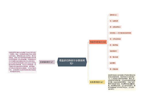 现金折扣的会计分录如何写？