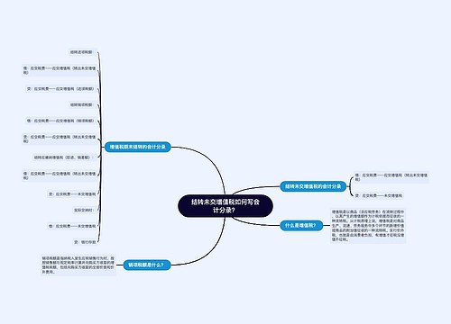 结转未交增值税如何写会计分录？思维导图