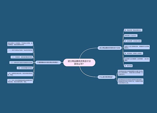 进口商品缴纳关税会计分录怎么写？思维导图