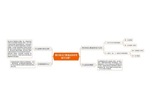 银行承兑汇票退回如何写会计分录？