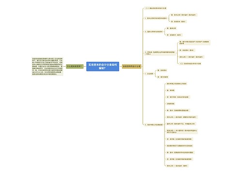 实收资本的会计分录如何编制？思维导图