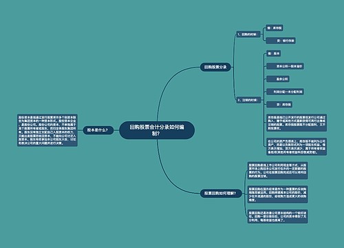 回购股票会计分录如何编制？思维导图