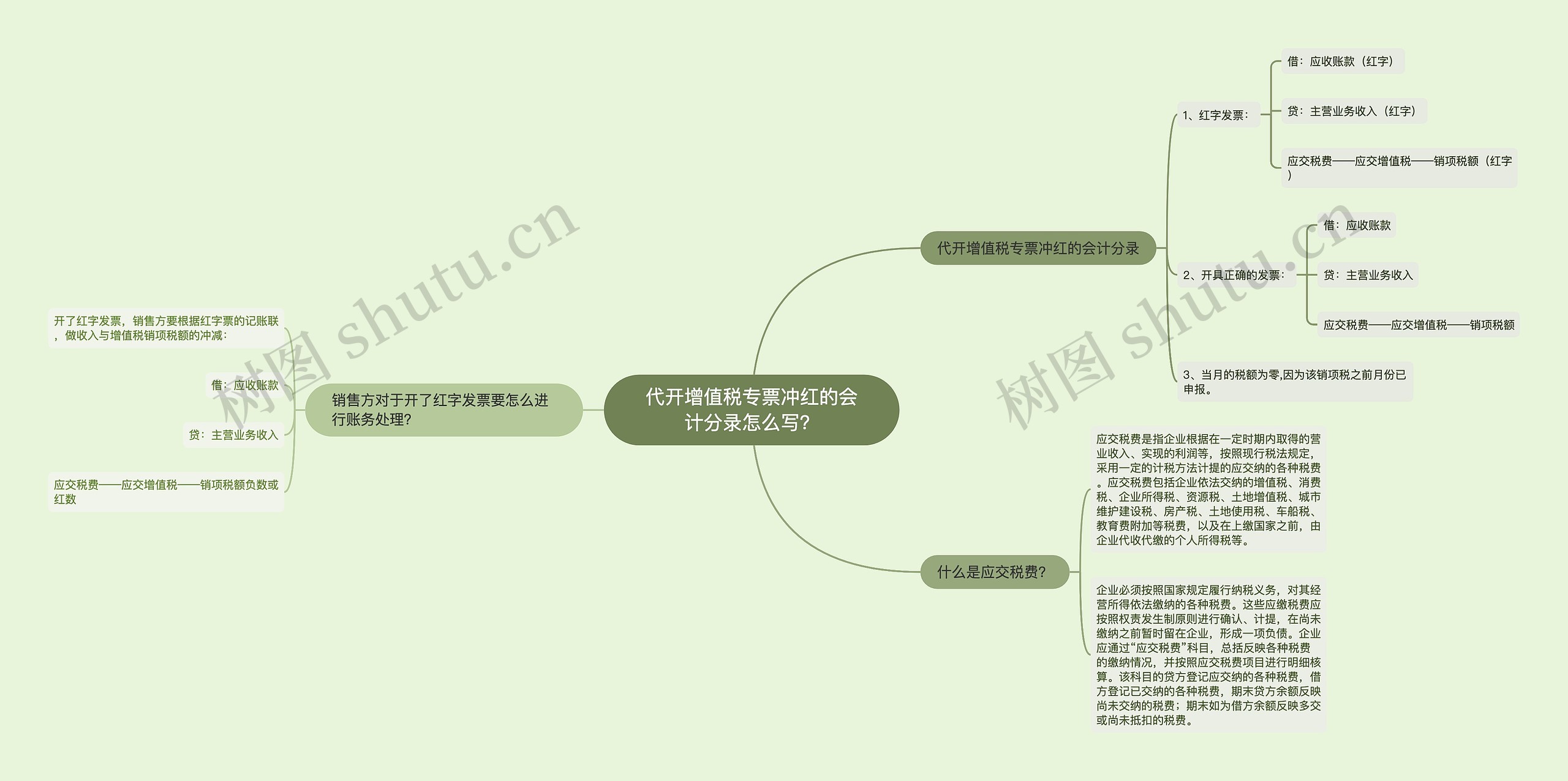 代开增值税专票冲红的会计分录怎么写？思维导图