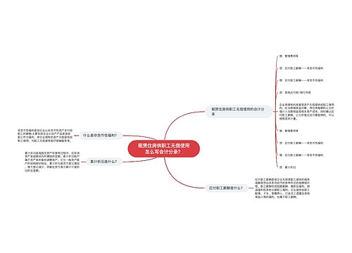 租赁住房供职工无偿使用怎么写会计分录？思维导图
