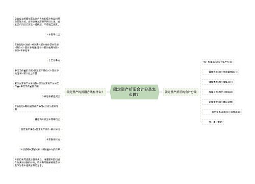 固定资产折旧会计分录怎么做？